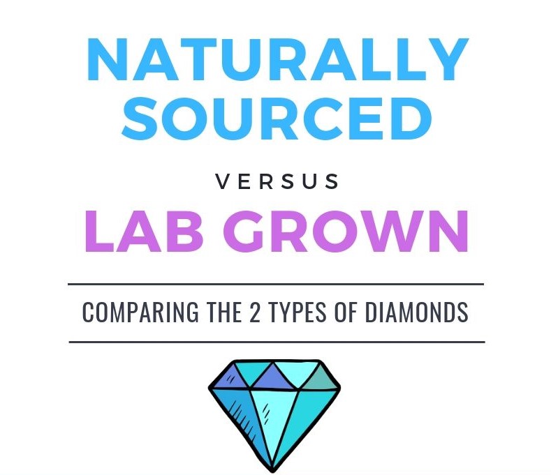 How Can You Tell if a Diamond is Real? - Diamond Mansion Blog