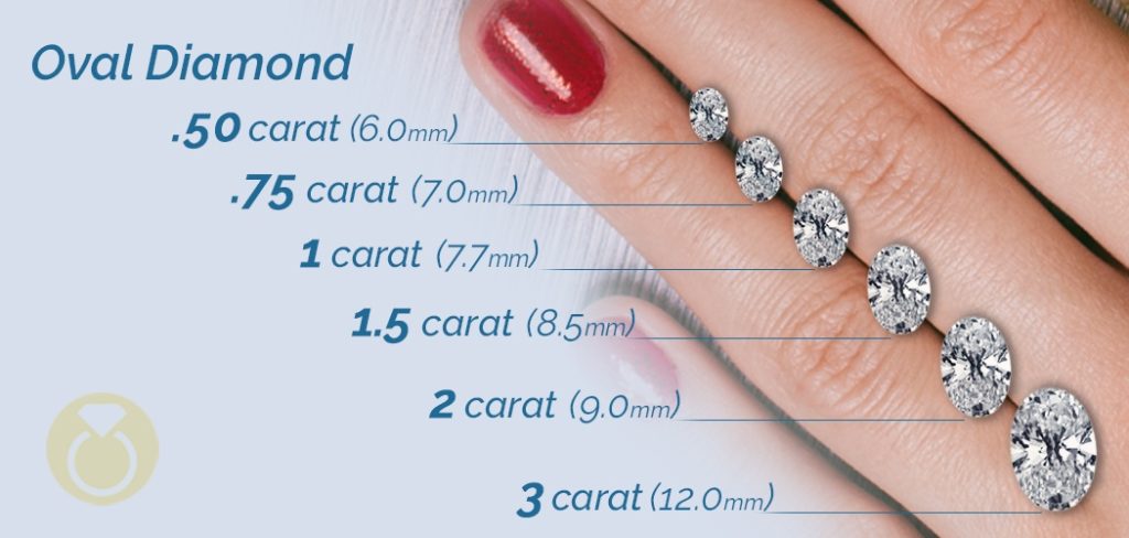 Oval Cut Diamond Size Chart - From 0.50 Carat to 3 Carat